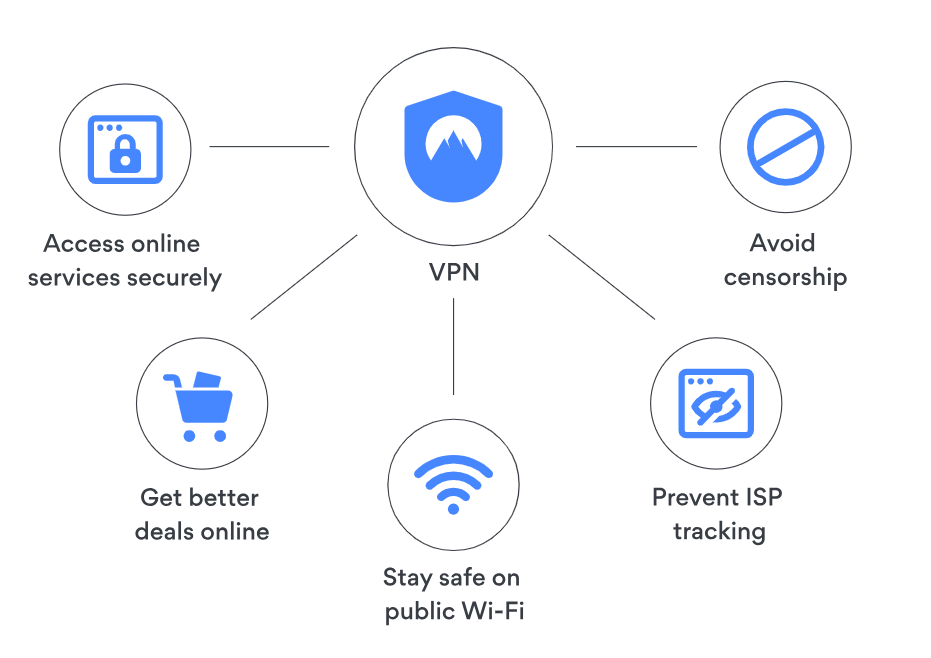 Hulu in Romania - NordVPN features